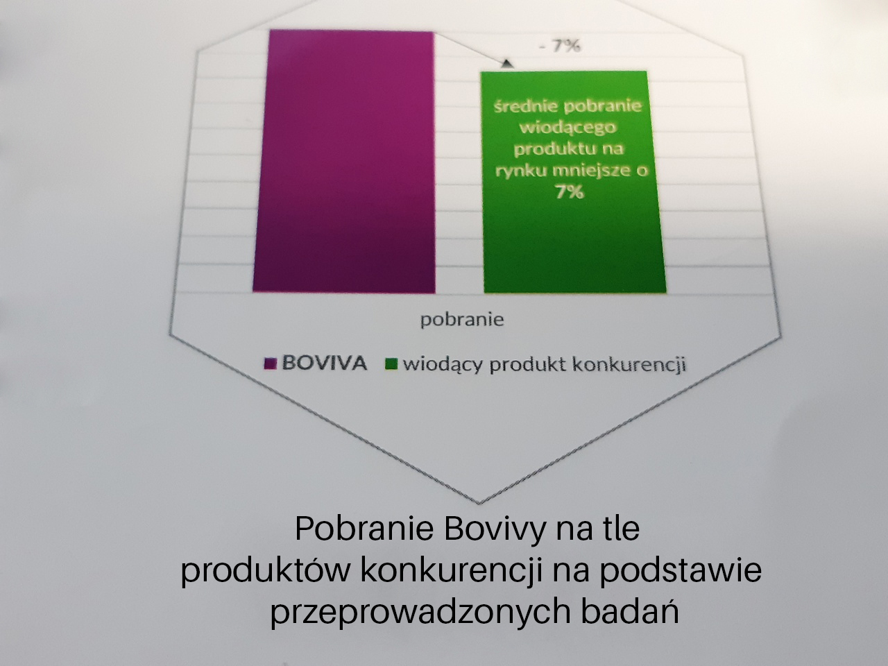 JFarm Pójło Poporodowe dla Krów Boviva Energia Elektrolity Witaminy